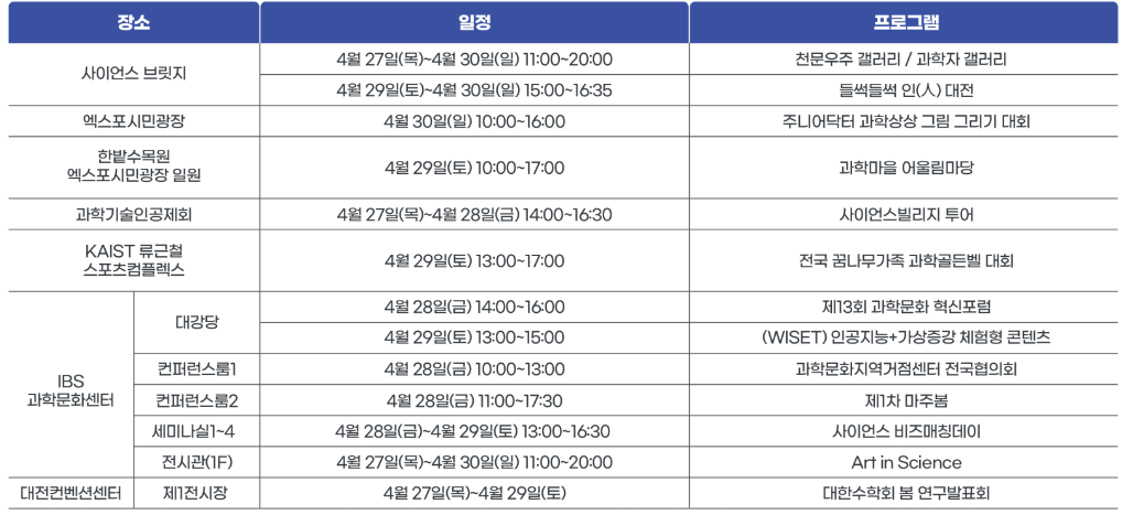 대한민국 과학축제 부대프로그램