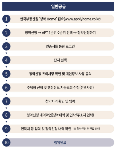 오산세교 힐데스하임 아파트 분양가 모델하우스