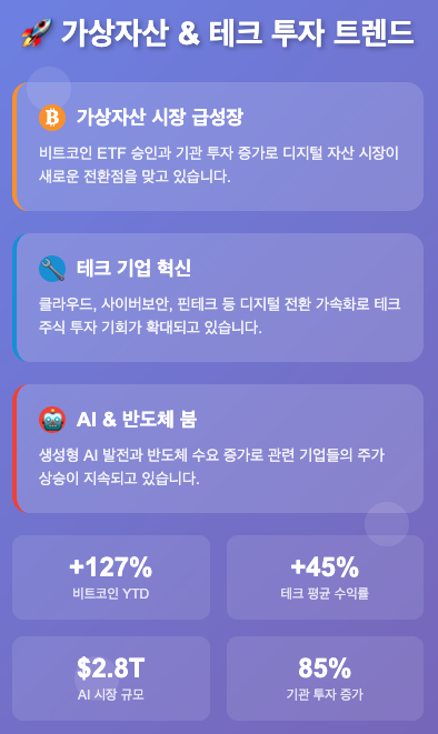 주목받는 투자 영역과 기회