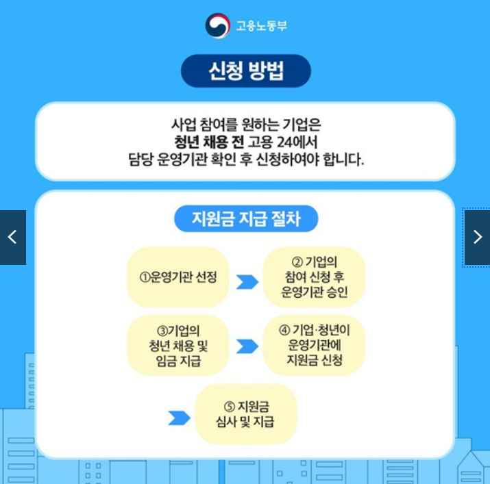 2026년 청년 근속지원금 완벽정리 💼