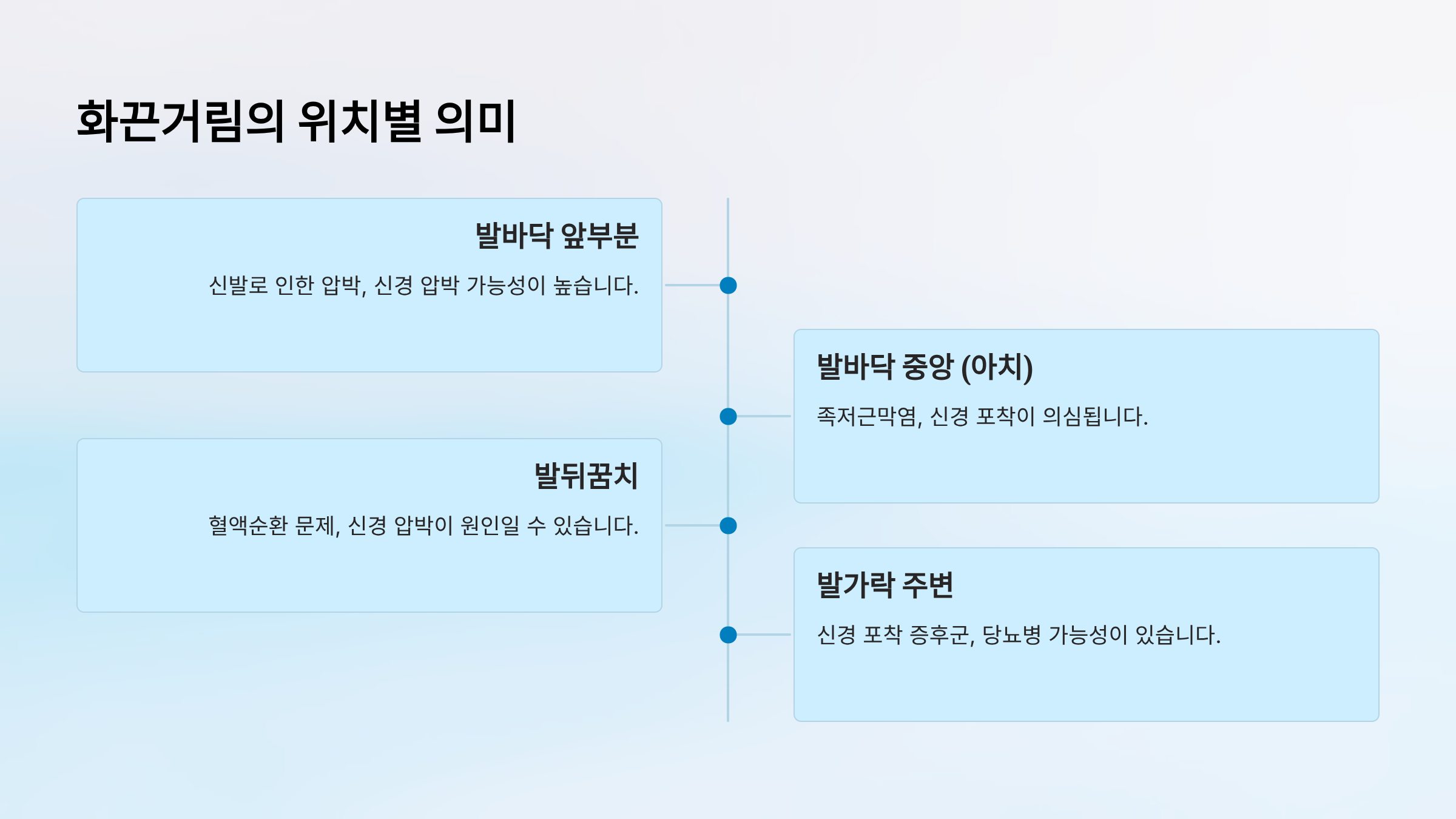 발바닥이 화끈거리는 이유 ❘ 단순한 피로가 아닌 신체 신호 완벽해석