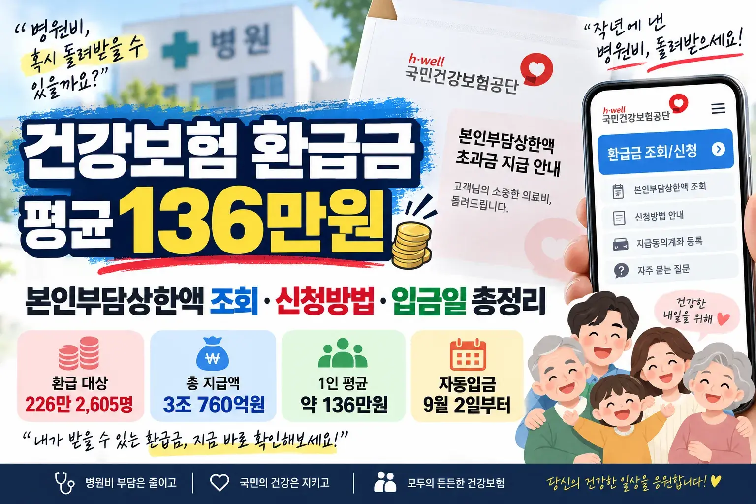 건강보험 환급금 평균 136만원 본인부담상한액 조회 신청방법 입금일