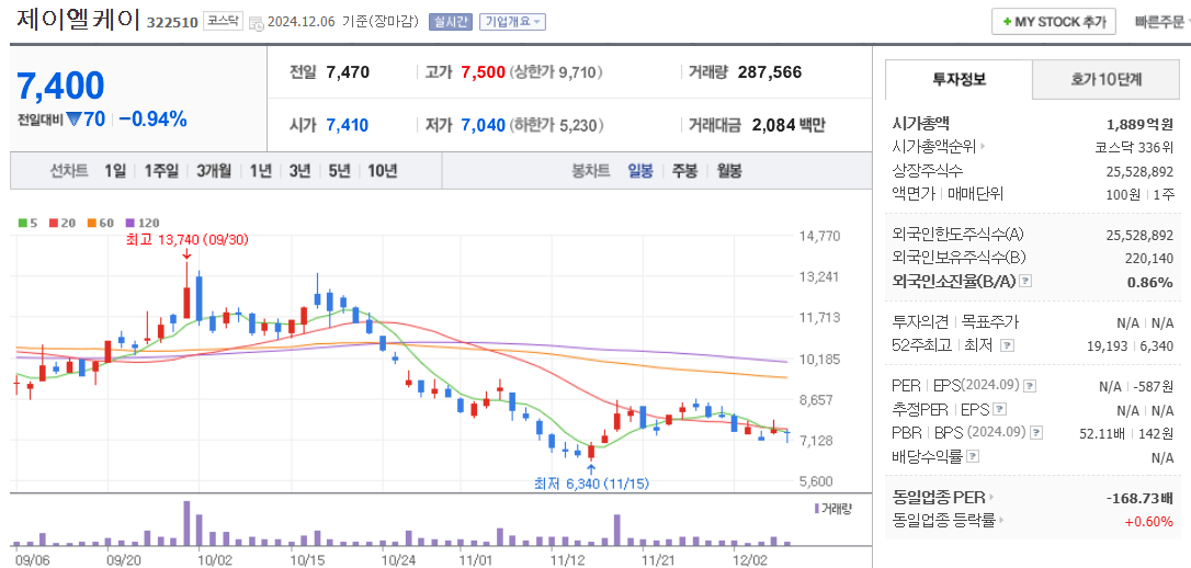 의료AI 관련주 제이엘케이 주가 차트