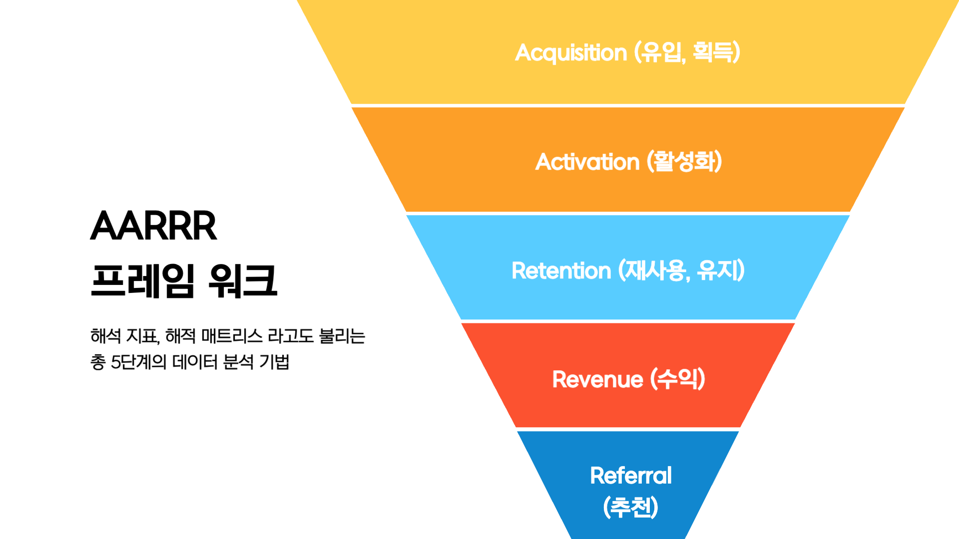 AARRR-프레임워크-설명