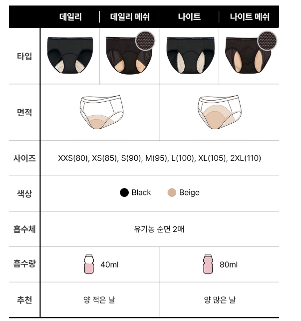 한나센스 생리팬티 종류