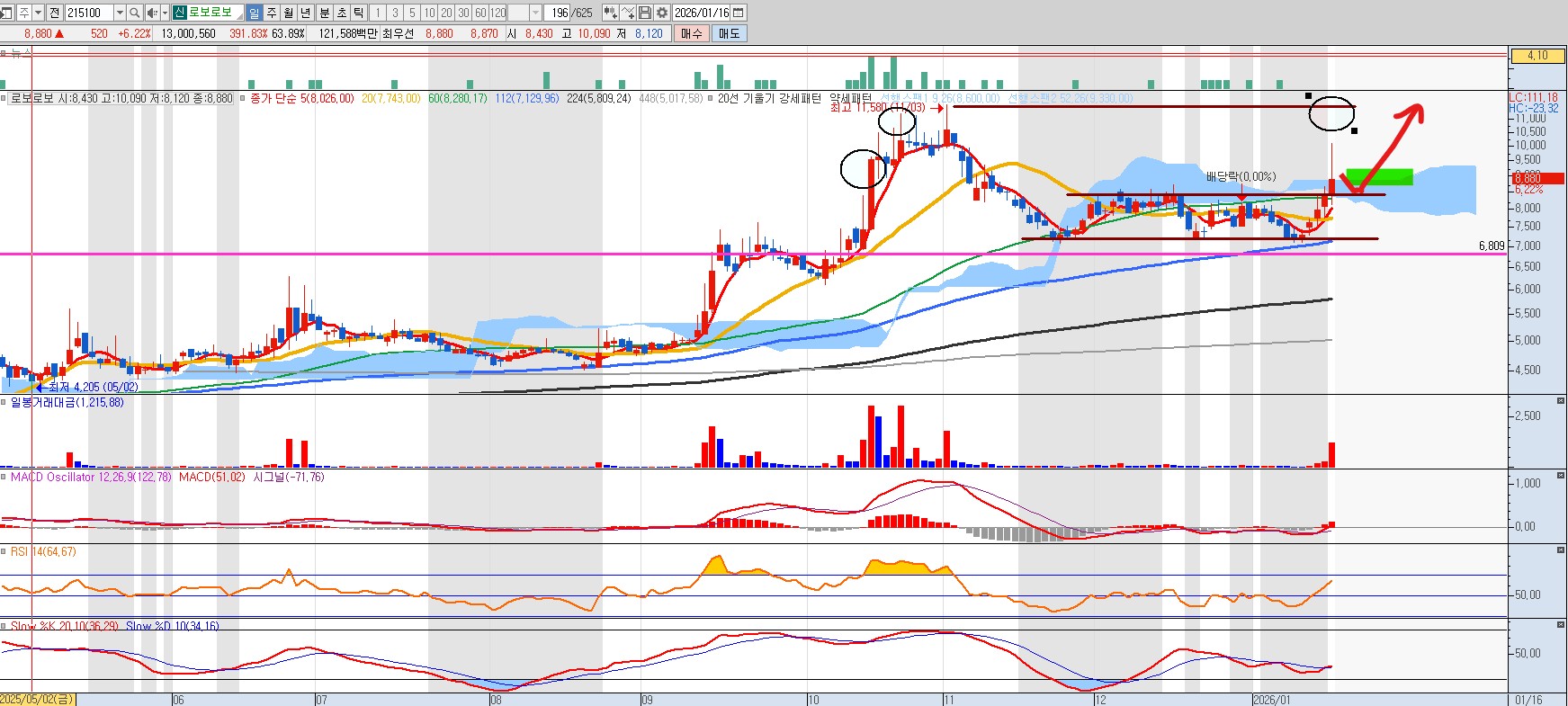 260117 로보로보 일봉