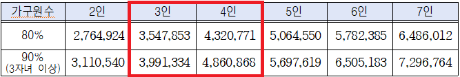 꿈나래통장 신규 참여자 모집
