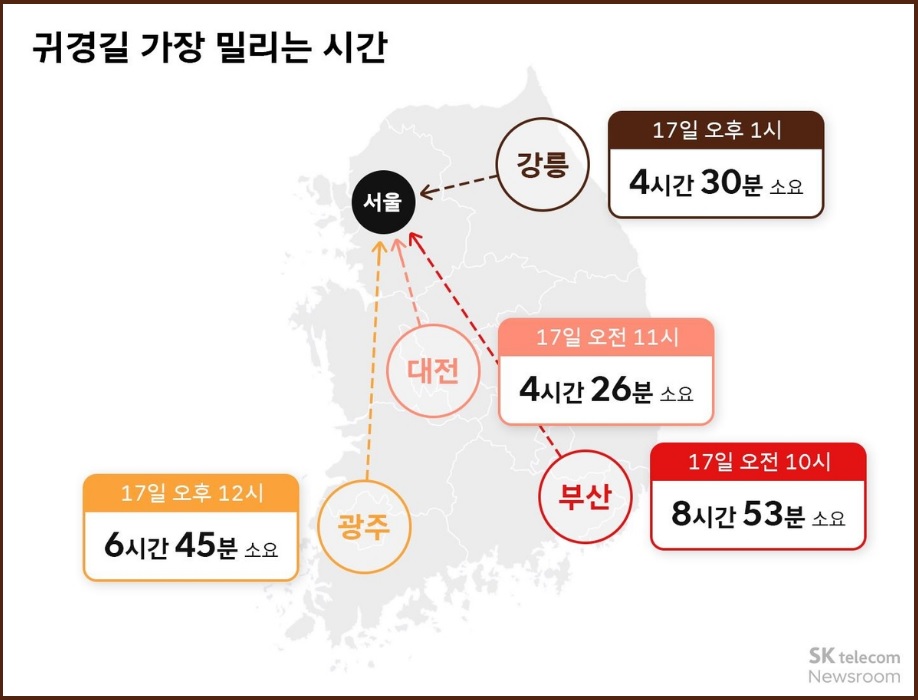 설연휴 귀성길·귀경길 정체 예상시간