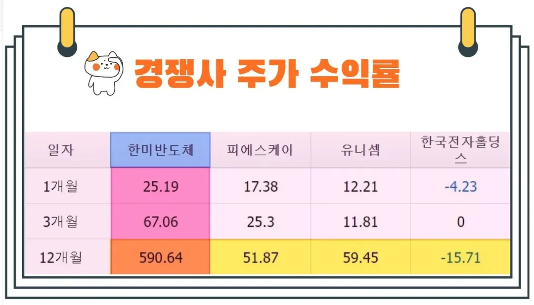 한미반도체경쟁사주가수익률