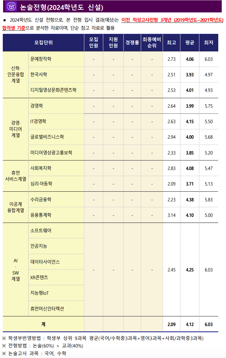 2023 한신대 합격자 성적