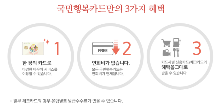 국민행복카드 3가지 혜택