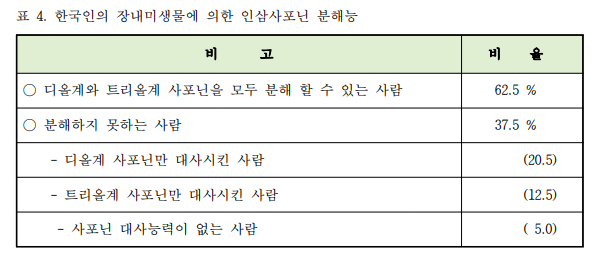한국인이 분해가 어려운 이유