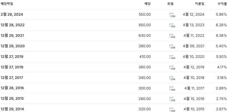 DGB금융지주 배당금 지급일 배당락일