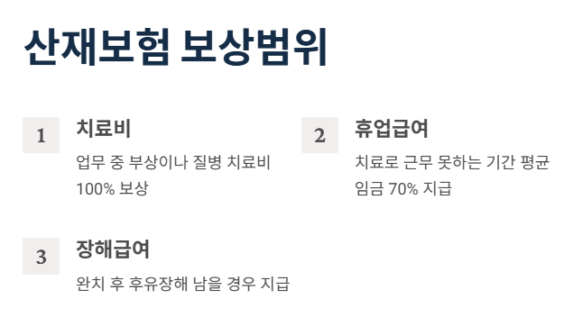 산재보험 보상범위: 어디까지 보상받을 수 있을까요?