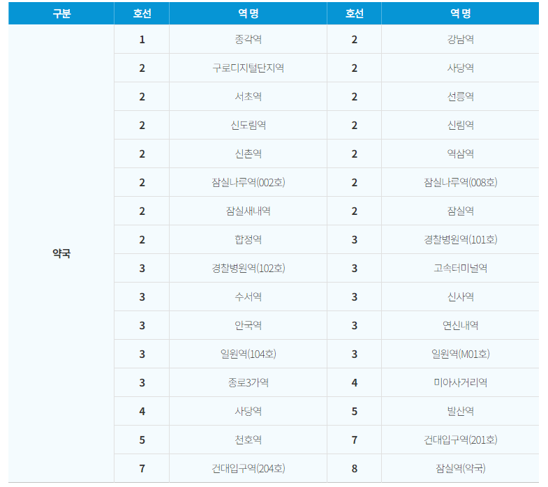 서울시 지하철 역사 내 약국