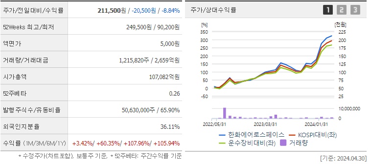 한화에어로스페이스 주가 및 방산주 전망 분석