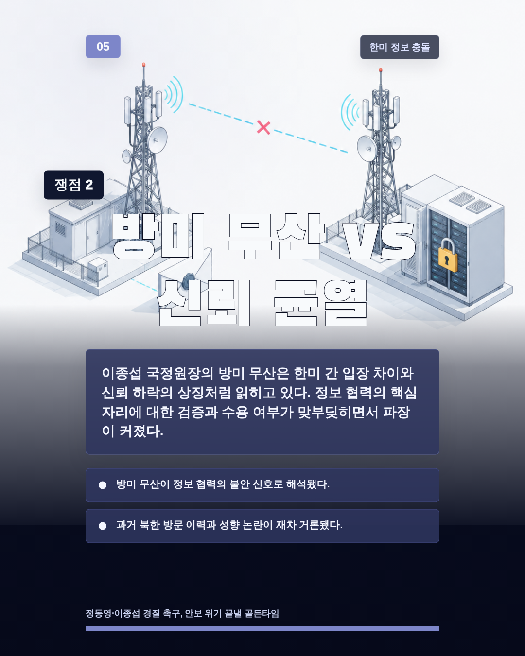 방미 무산 vs 신뢰 균열