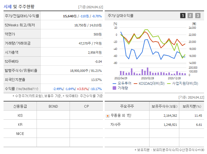 모두투어_기업개요