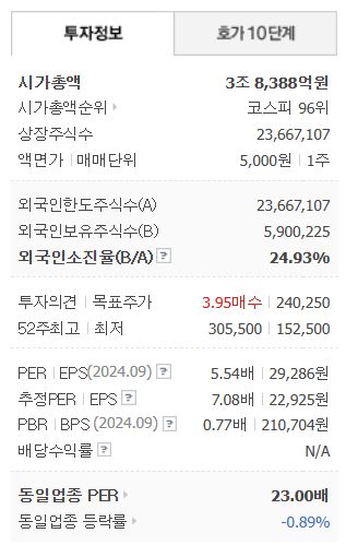 LG이노텍 주가 전망과 배당금: 성장 가능성 및 투자 전략 분석