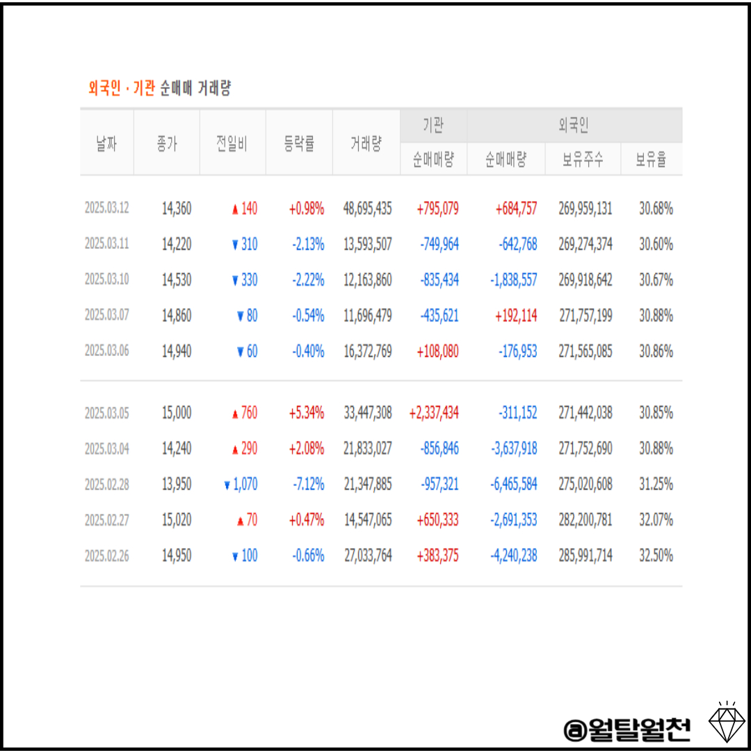 삼성중공업 거래량