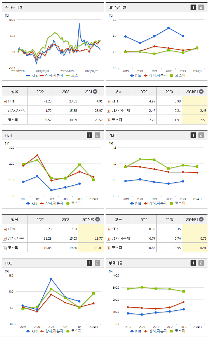 KTis_섹터분석