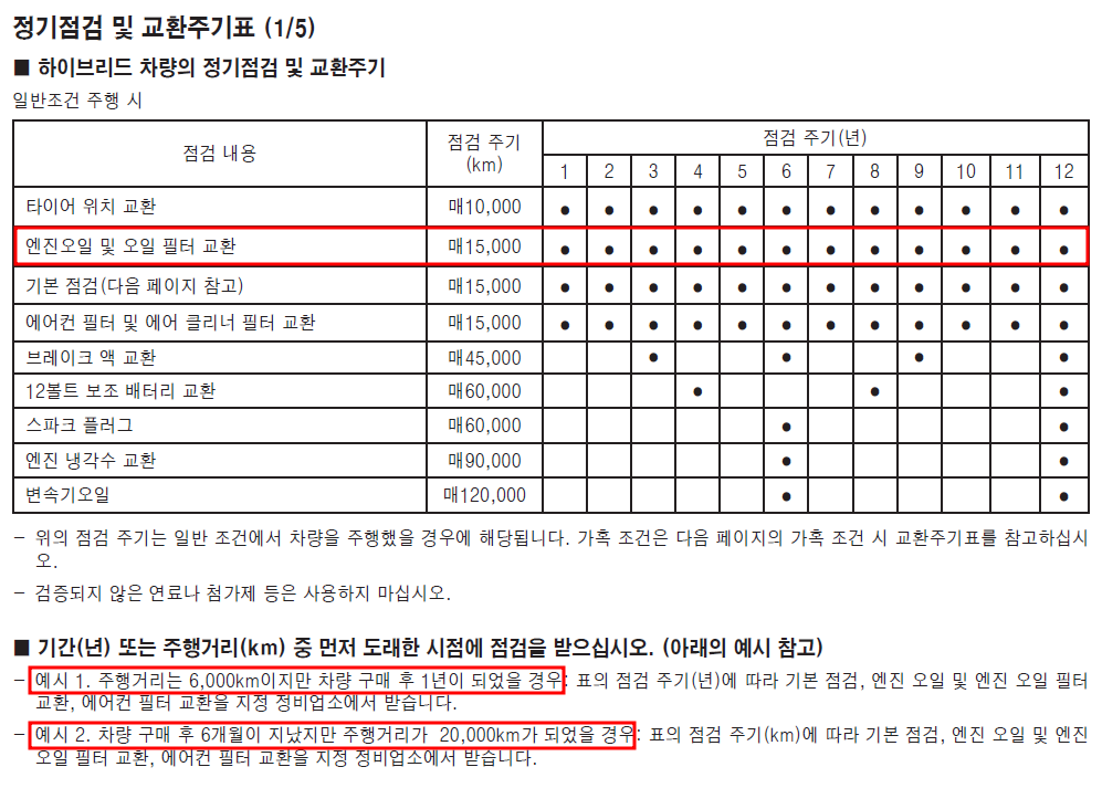 xm3 하이브리드 엔진오일 교체 주기 - 일반조건