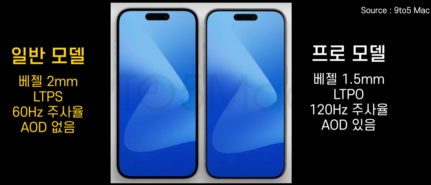 ์ผ๋ฐ๋ชจ๋ธ VS ํ๋ก๋ชจ๋ธ