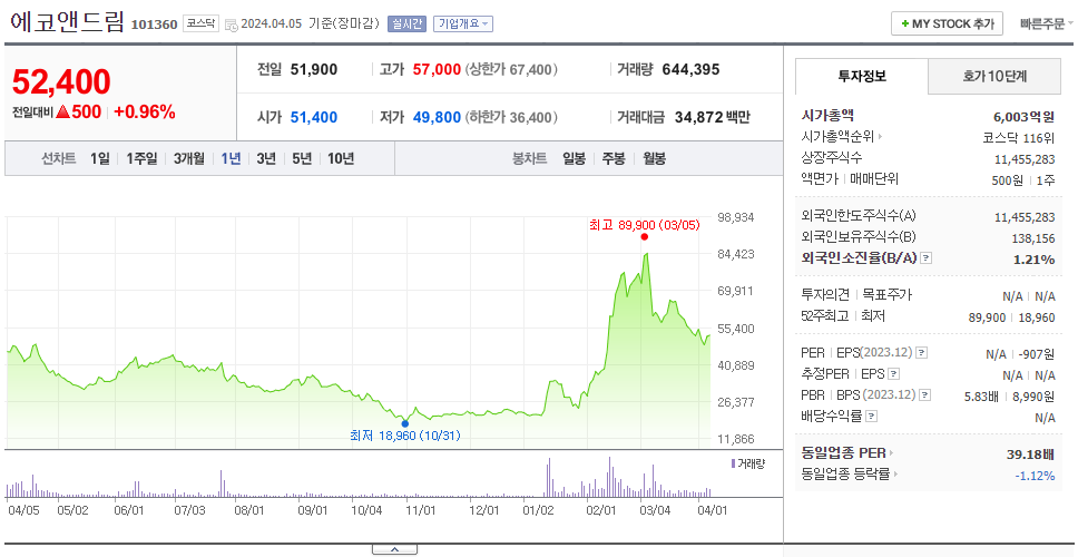 에코앤드림_주가