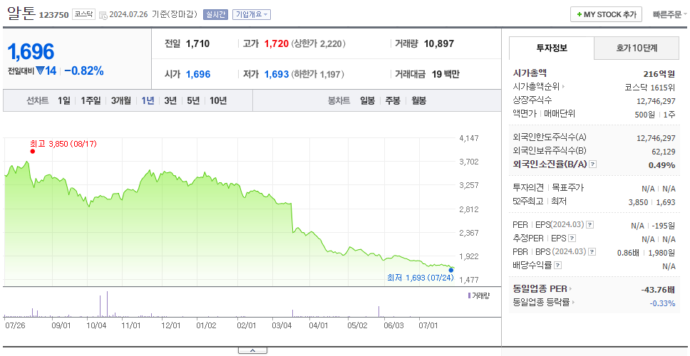 알톤_주가