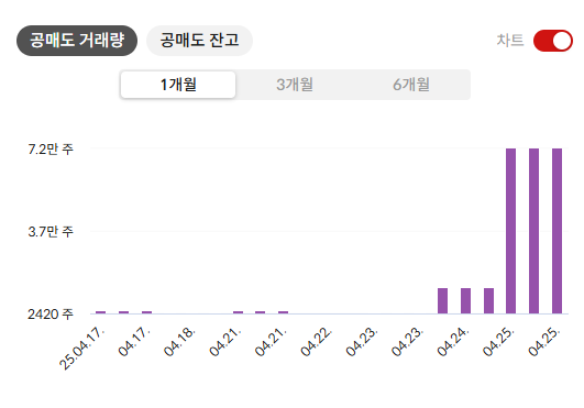 HK이노엔 주가 전망
