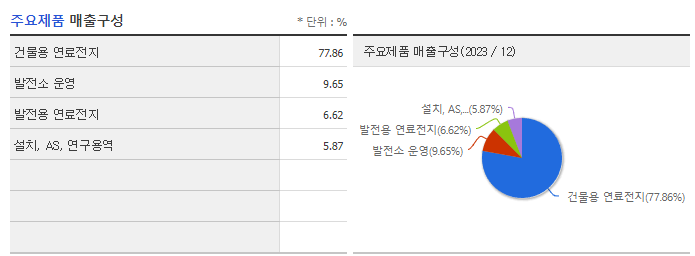 에스퓨얼셀_주요제품