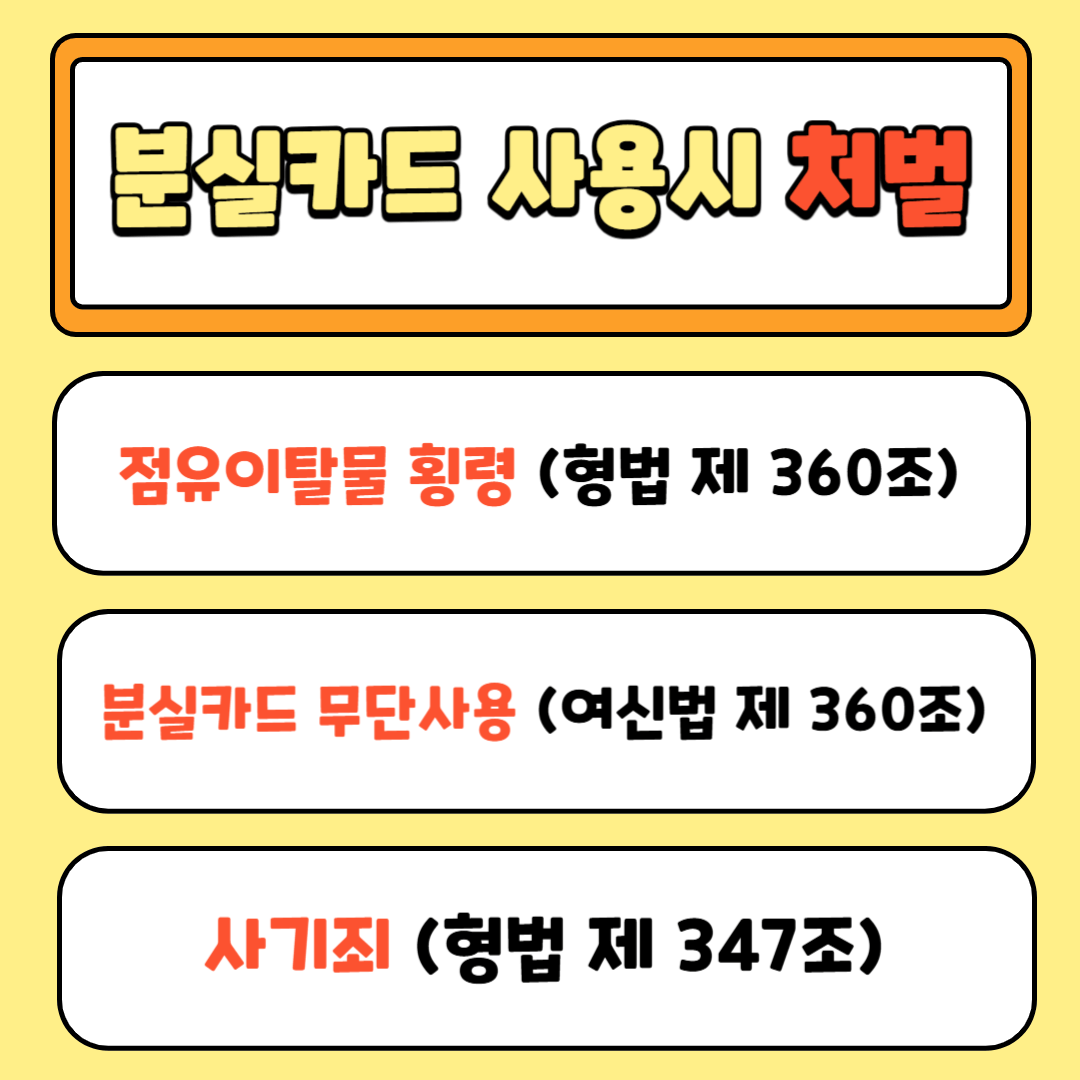 신용카드 분실 후 부정사용 카드사 경찰서 신고 보상