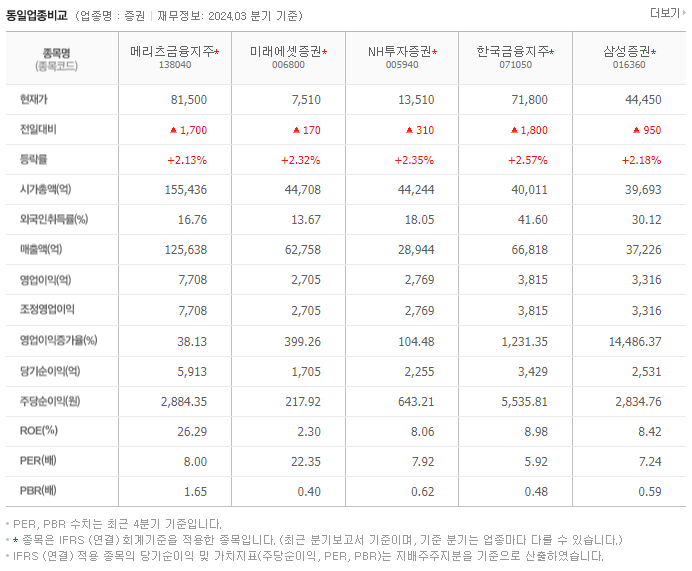 메리츠금융지주_동종업비교자료