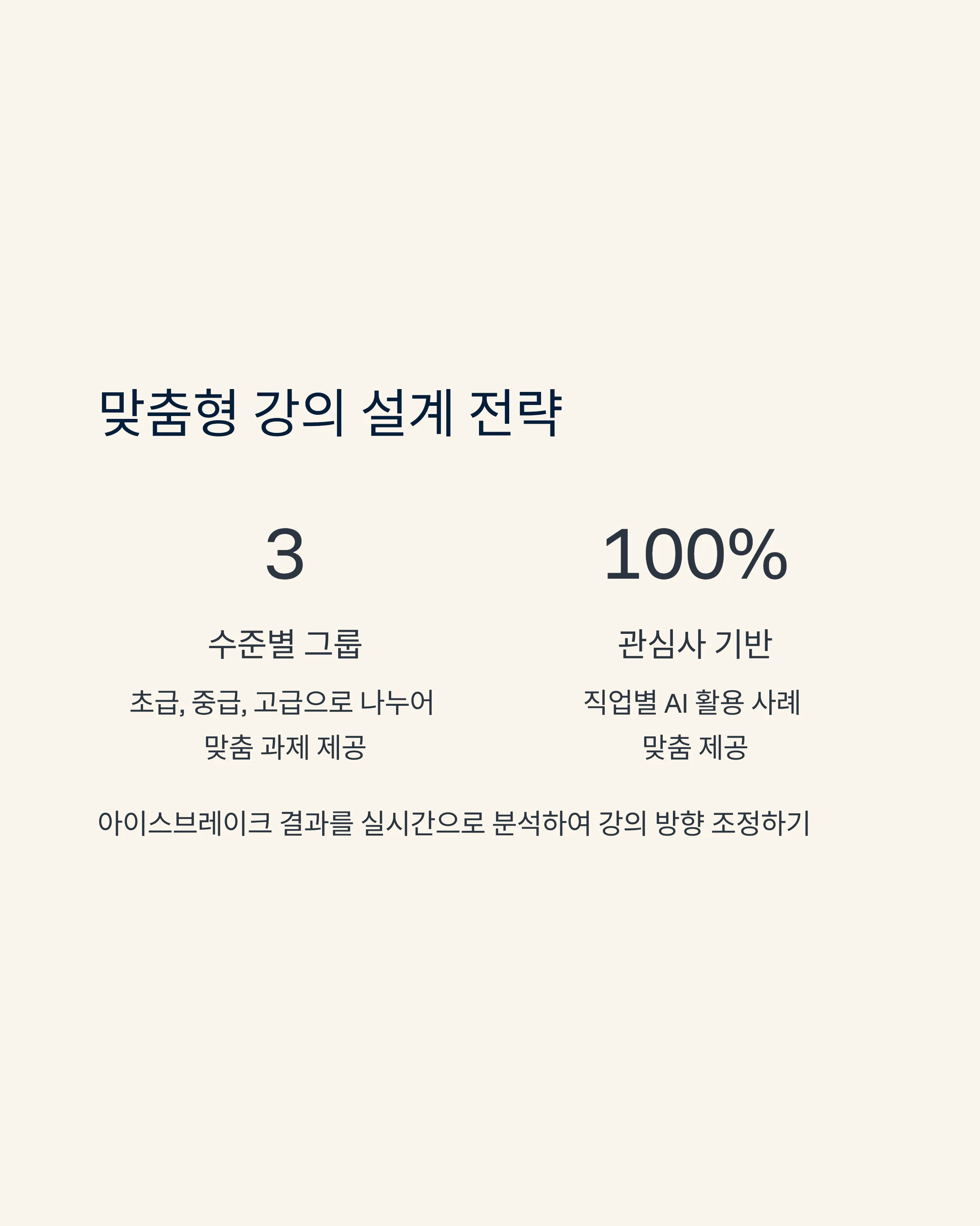 온라인 AI 강의를 살리는 인터랙티브 아이스브레이크