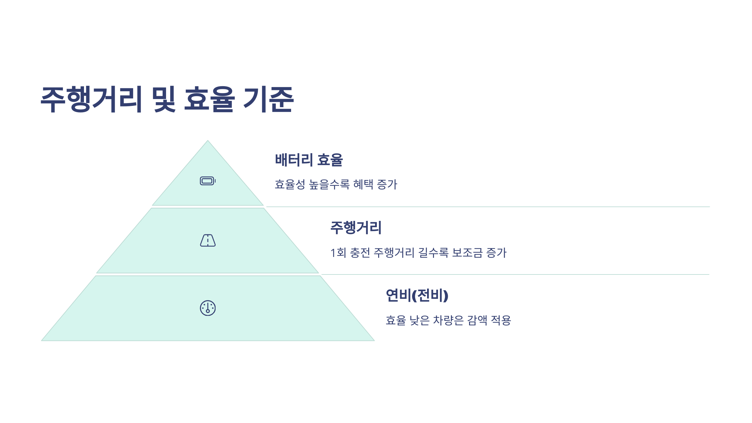 전기차·수소차 보조금 혜택!
