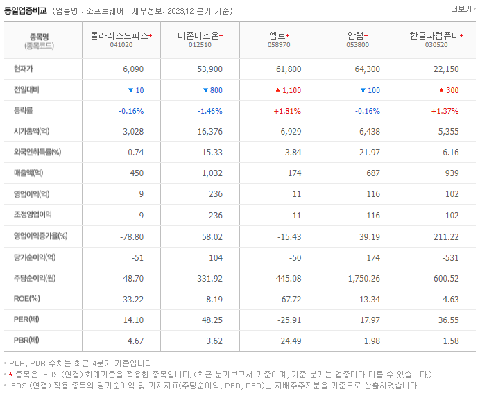 폴라리스오피스_동종업비교자료