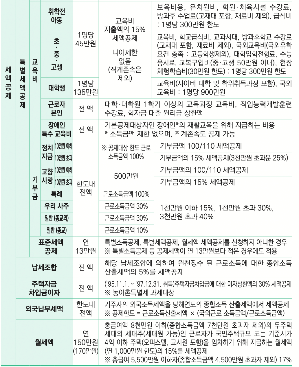 연말정산-기부금