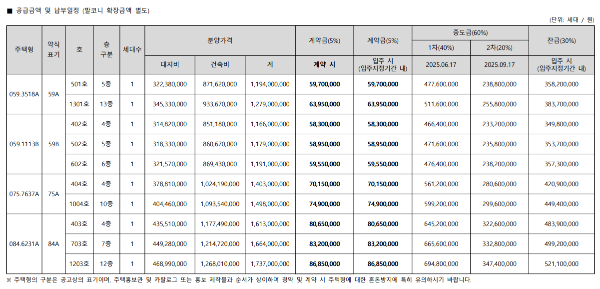 분양가정보