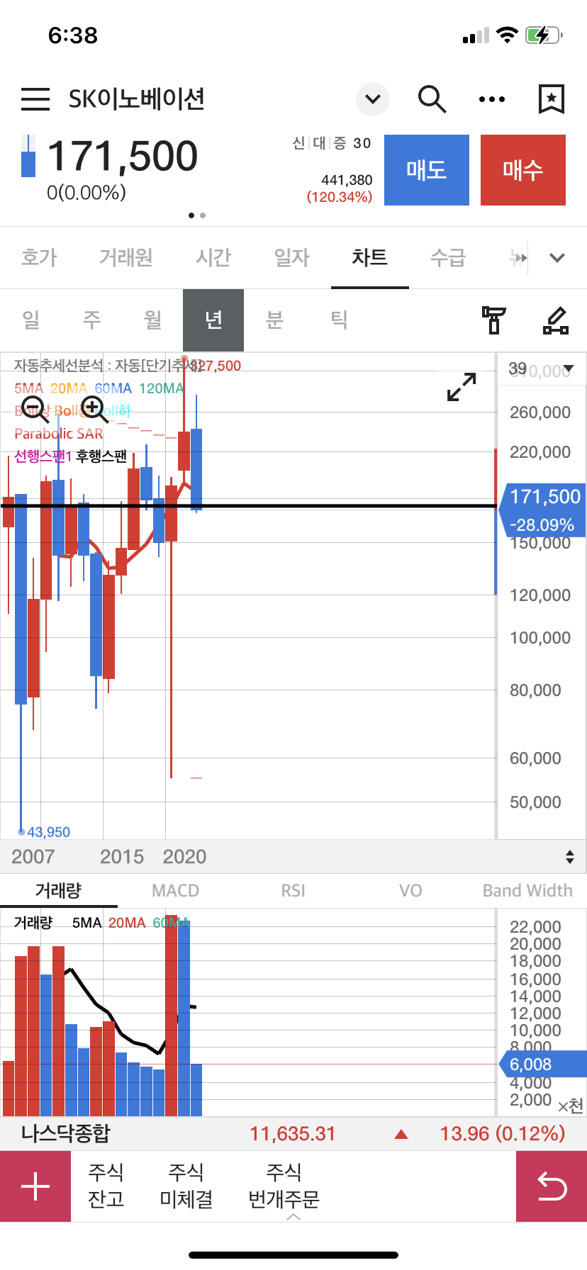 SK이노베이션 차트