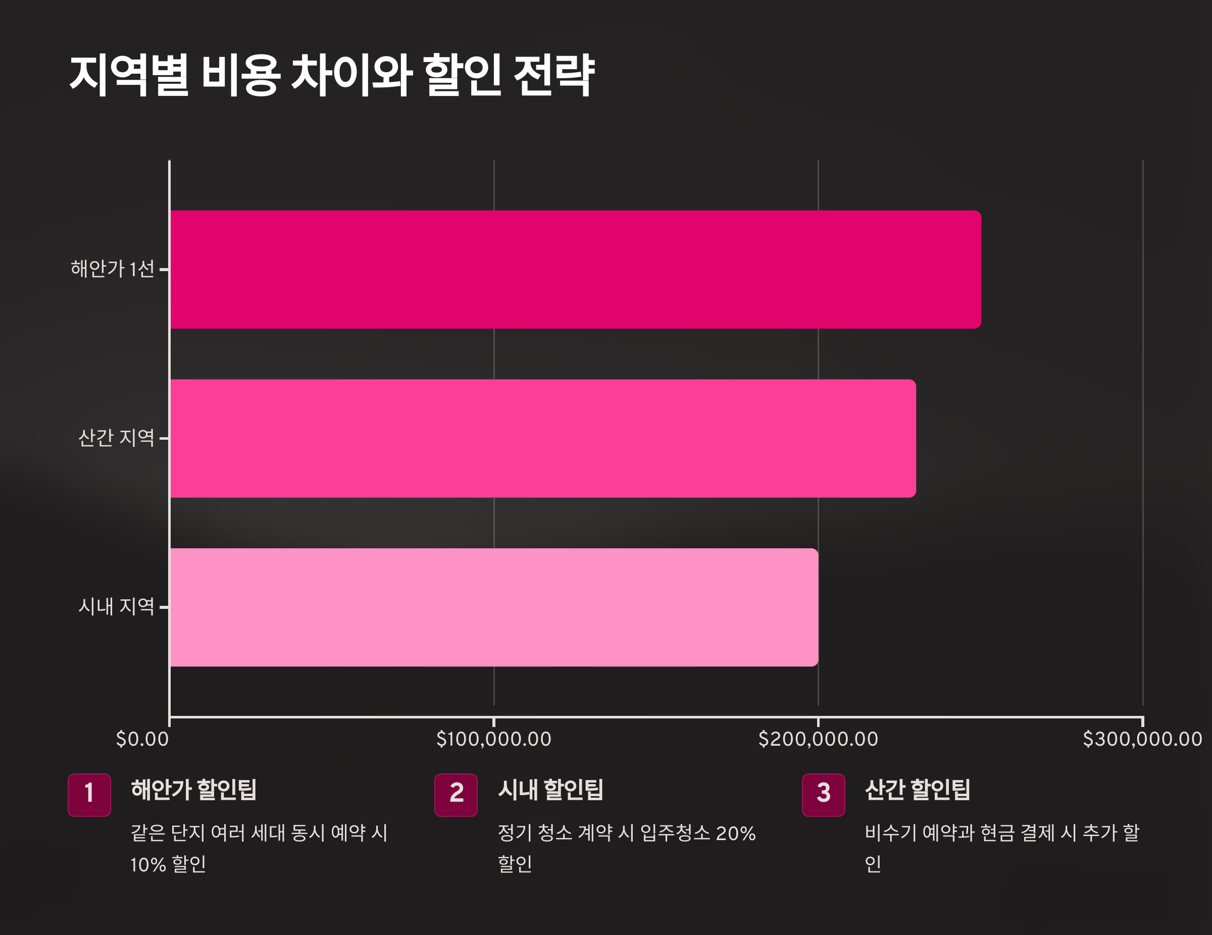고성 입주청소 업체 비용 차이