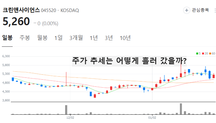 LA산불 미세먼지 관련주 대장주 테마주 TOP7