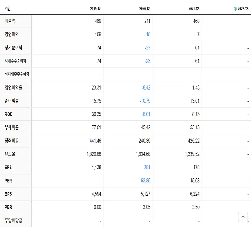 HB솔루션 재무제표