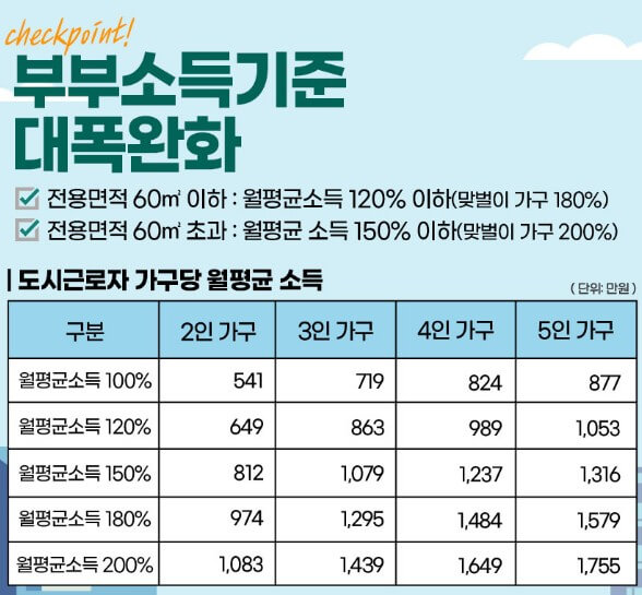 미리내집 5차