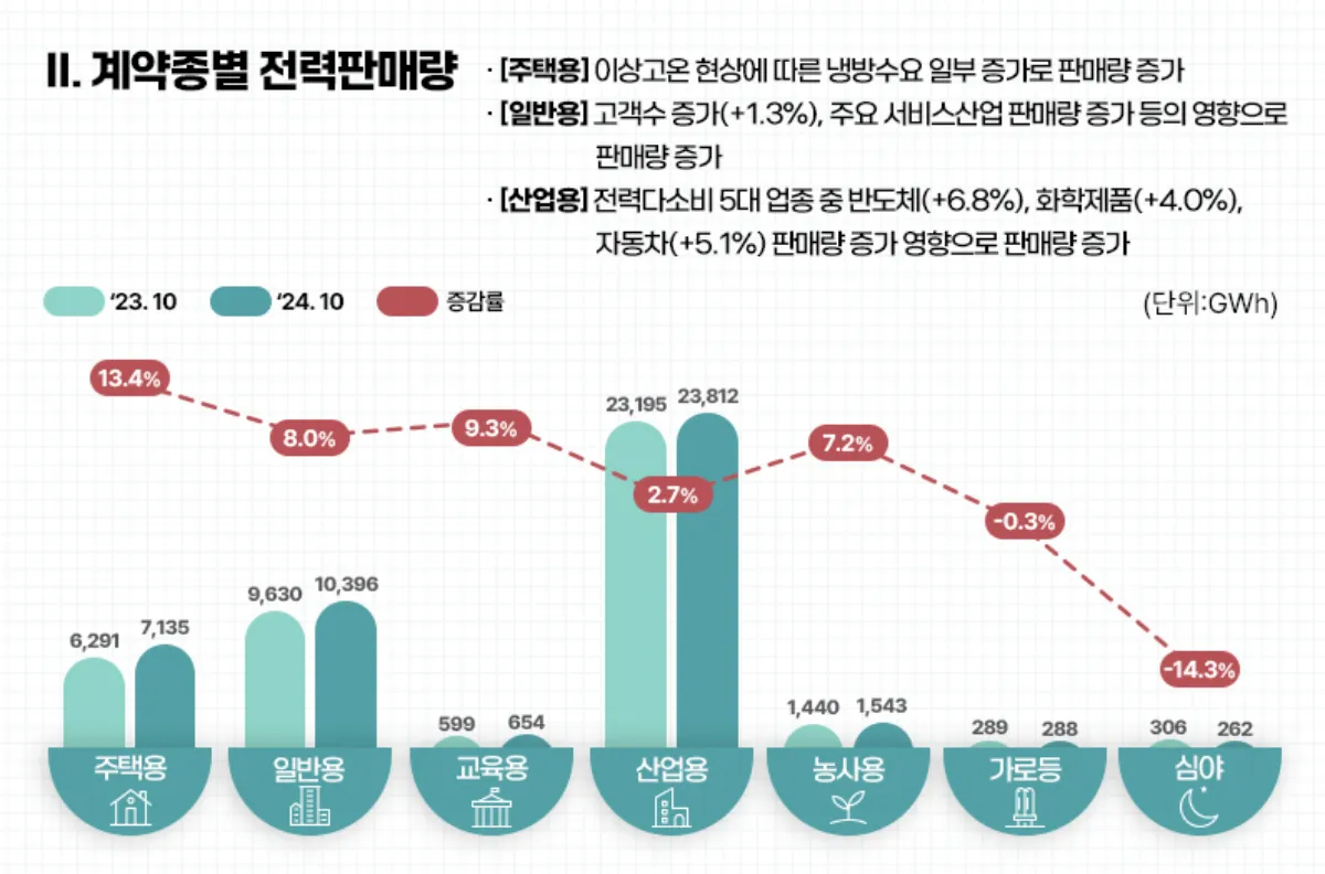 202410-계약종별