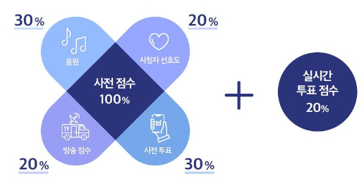 SBS-더-트롯쇼-점수-합산-방식