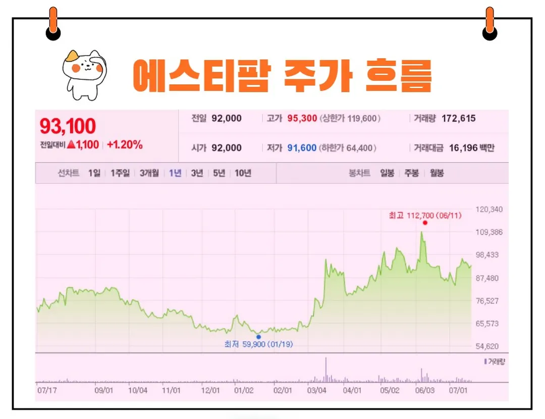에스티팜 주가