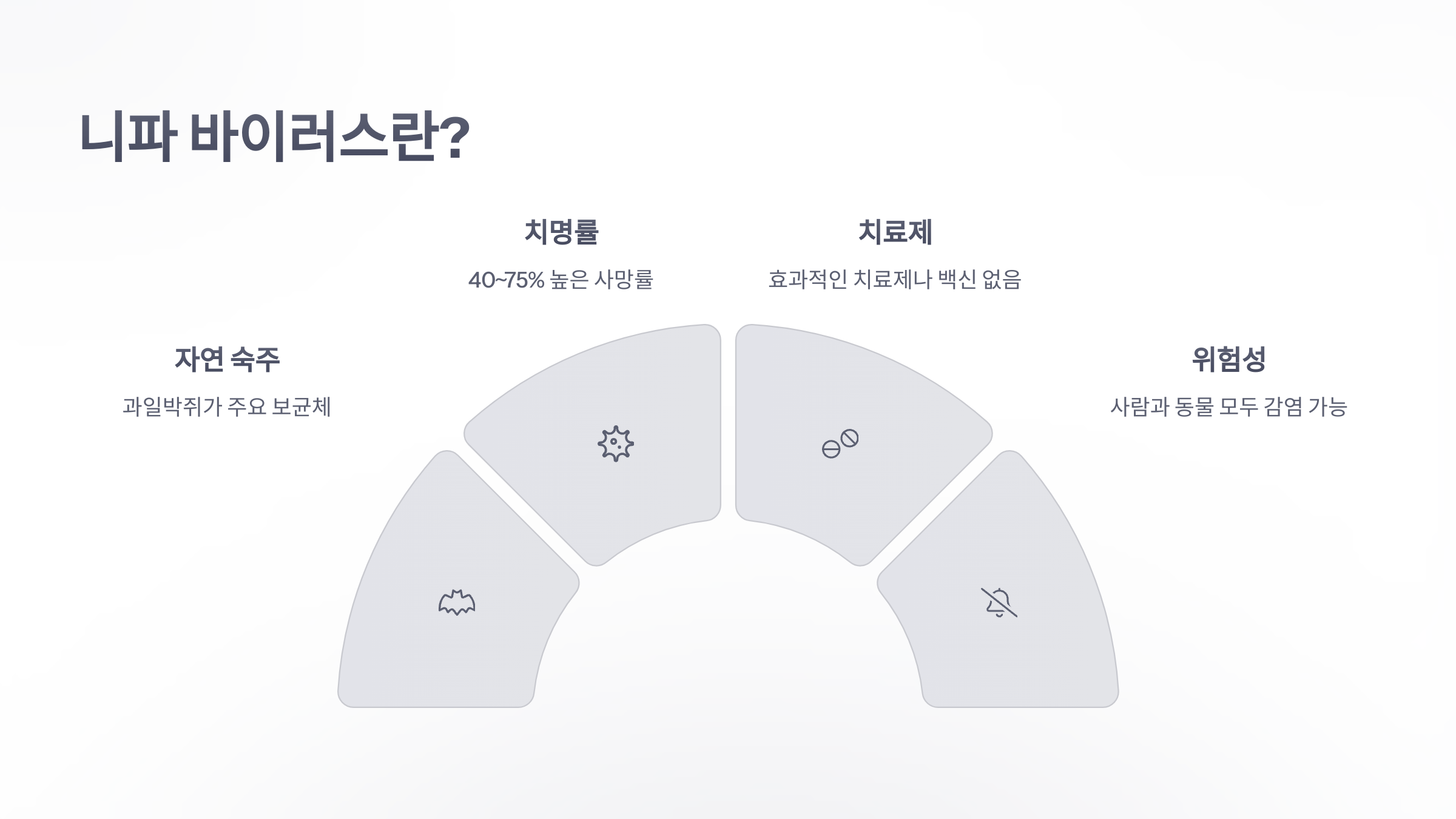 참조-니파-바이러스,-1급-감영병-2