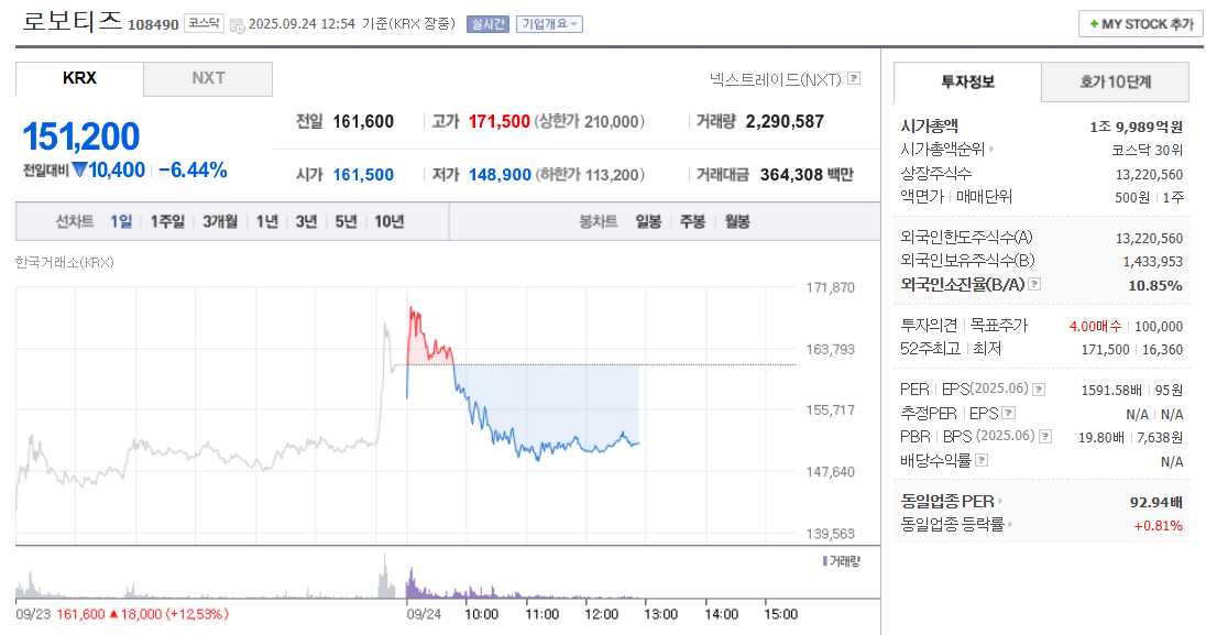 로보티즈 주가