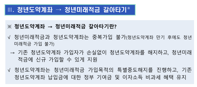 청년미래적금 2차