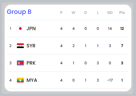 2026 북중미 월드컵 아시아 2차 예선 일정